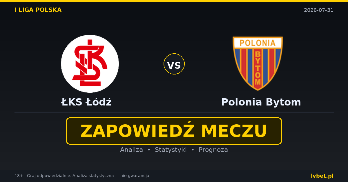 ŁKS Łódź – Polonia Bytom: typy, kursy, zapowiedź (31.07.2026)