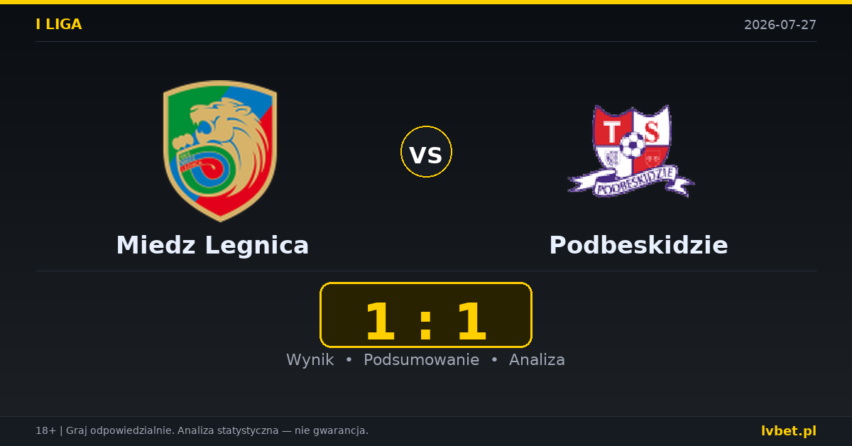 Miedz Legnica – Podbeskidzie: typy, kursy, zapowiedź (27.07.2026)