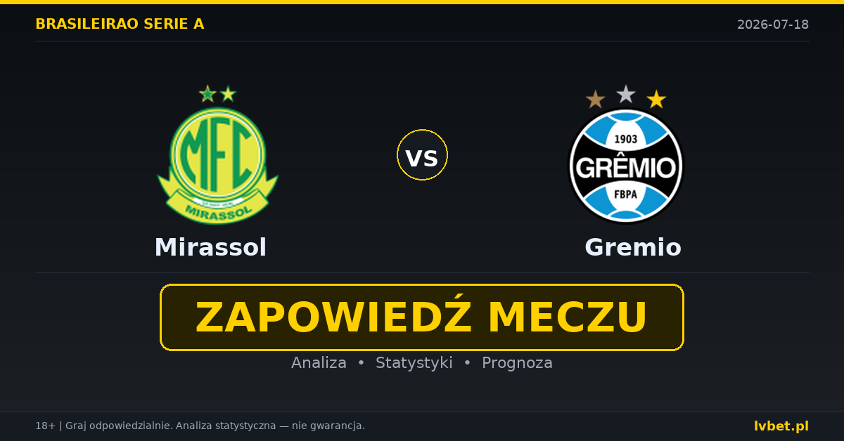 Mirassol – Gremio: typy, kursy, zapowiedź (18.07.2026)