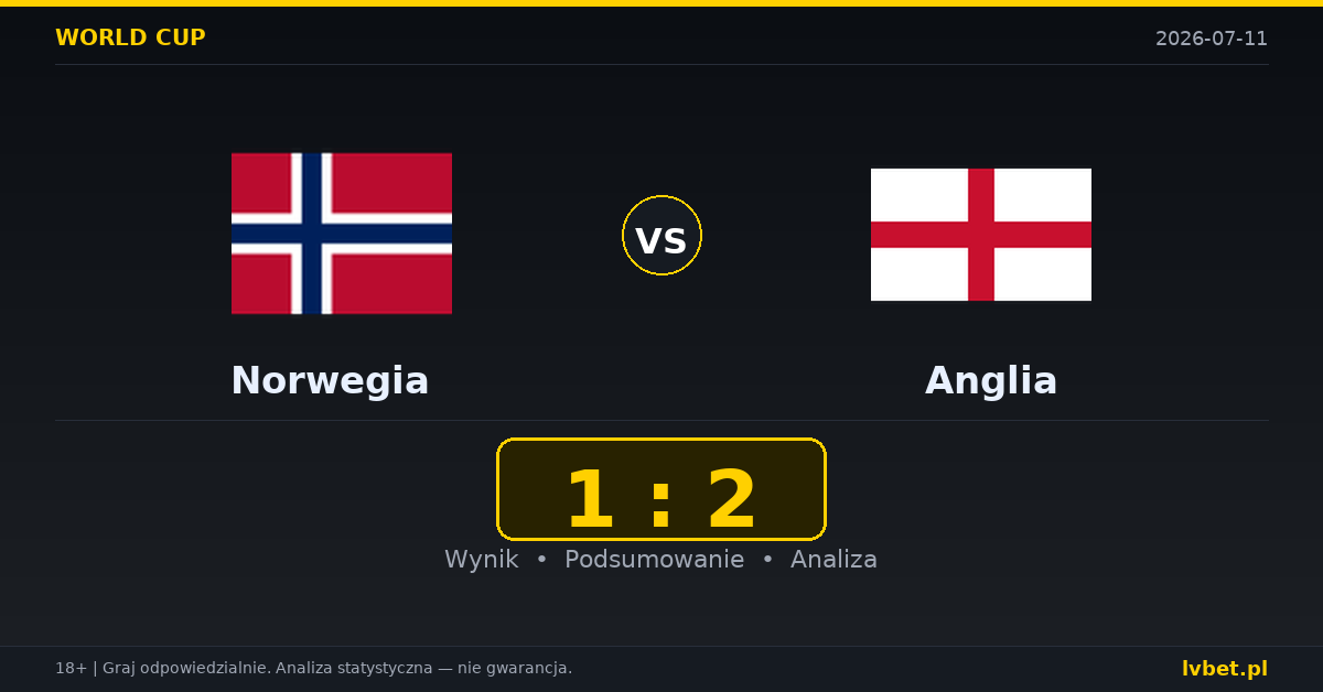 Norwegia – Anglia: typy, kursy, zapowiedź (11.07.2026)