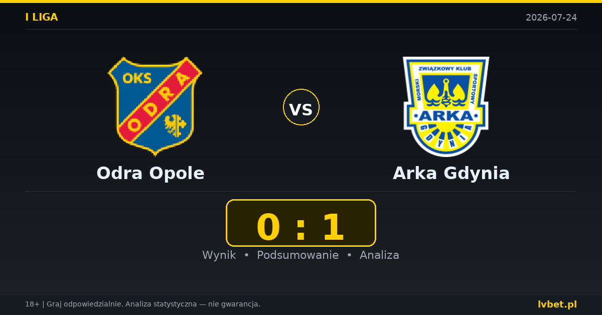 Odra Opole – Arka Gdynia: typy, kursy, zapowiedź (24.07.2026)