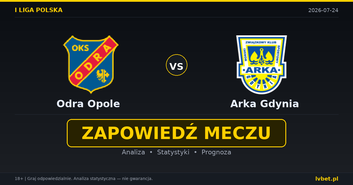 Odra Opole – Arka Gdynia: typy, kursy, zapowiedź (24.07.2026) Odra Opole – Arka Gdynia: typy, kursy, zapowiedź (24.07.2026)