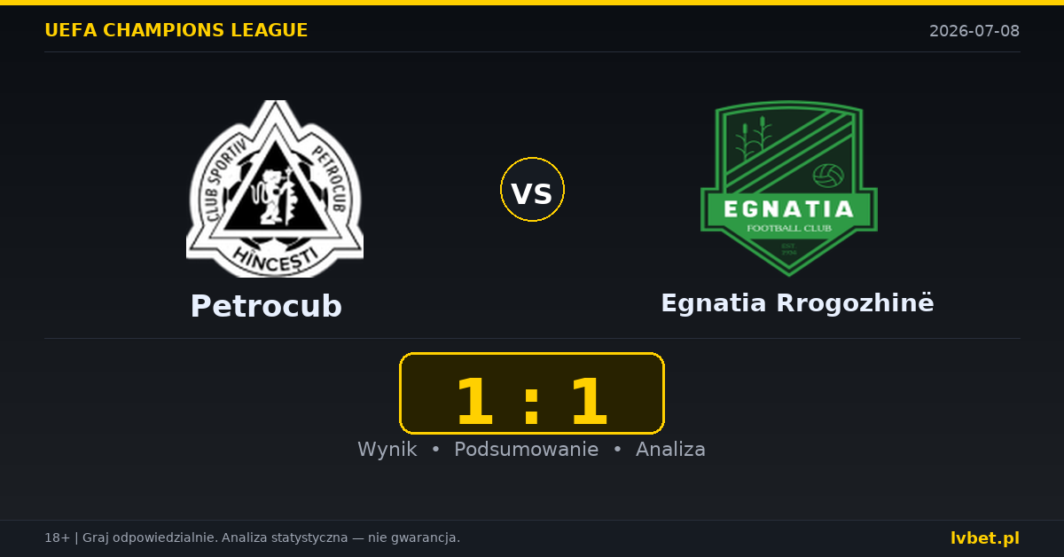 Petrocub – Egnatia Rrogozhinë: typy, kursy, zapowiedź (08.07.2026)