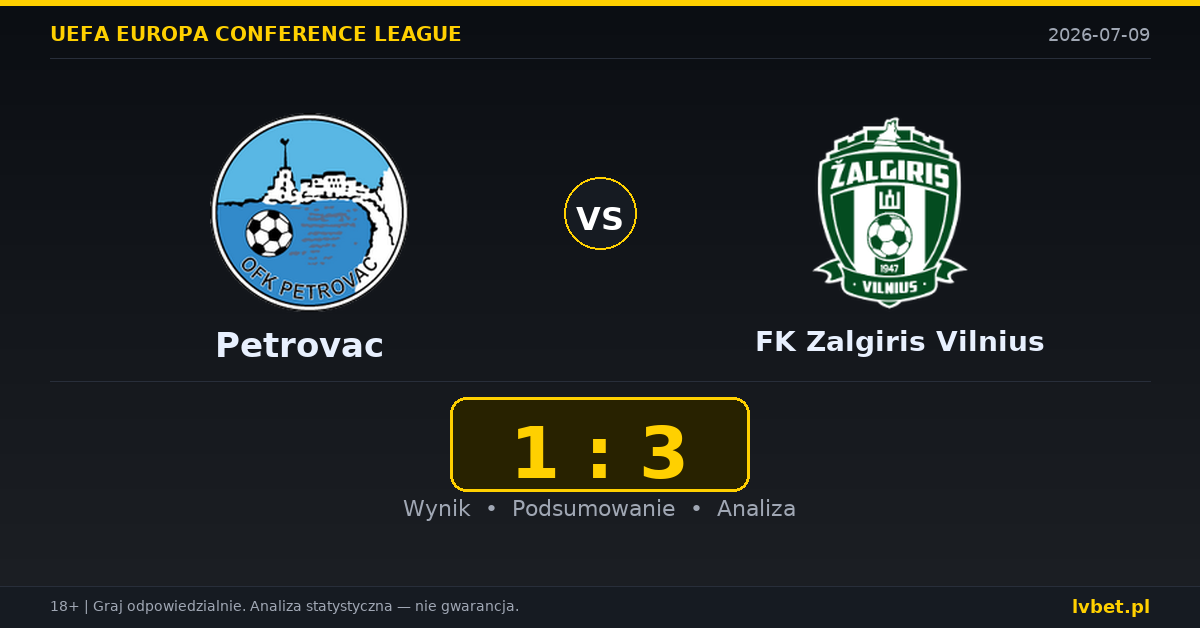 Petrovac – FK Zalgiris Vilnius: typy, kursy, zapowiedź (09.07.2026)