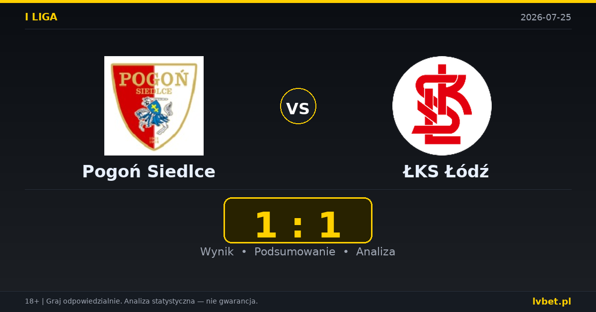 Pogoń Siedlce – ŁKS Łódź: typy, kursy, zapowiedź (25.07.2026)