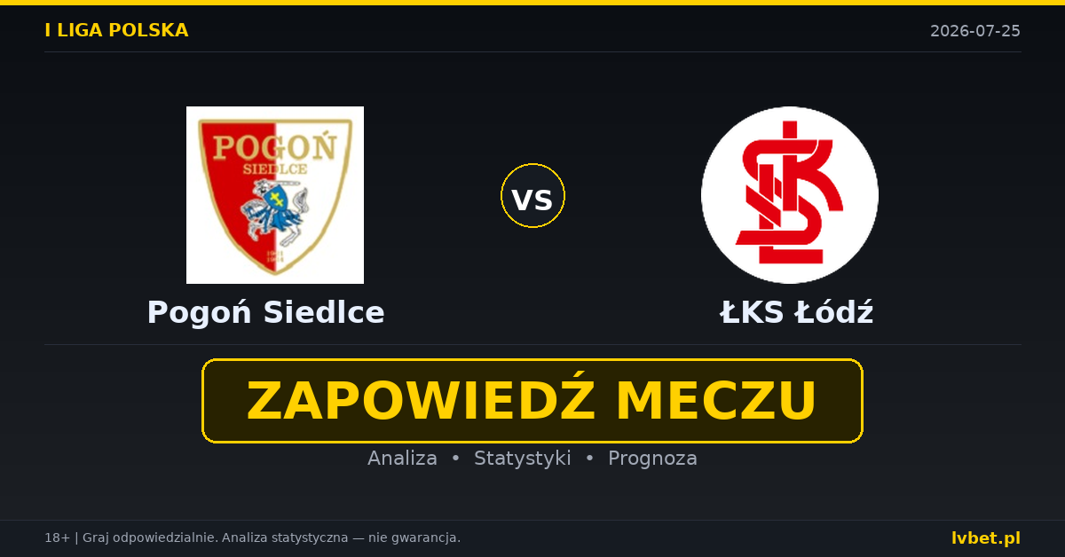 Pogoń Siedlce – ŁKS Łódź: typy, kursy, zapowiedź (25.07.2026)