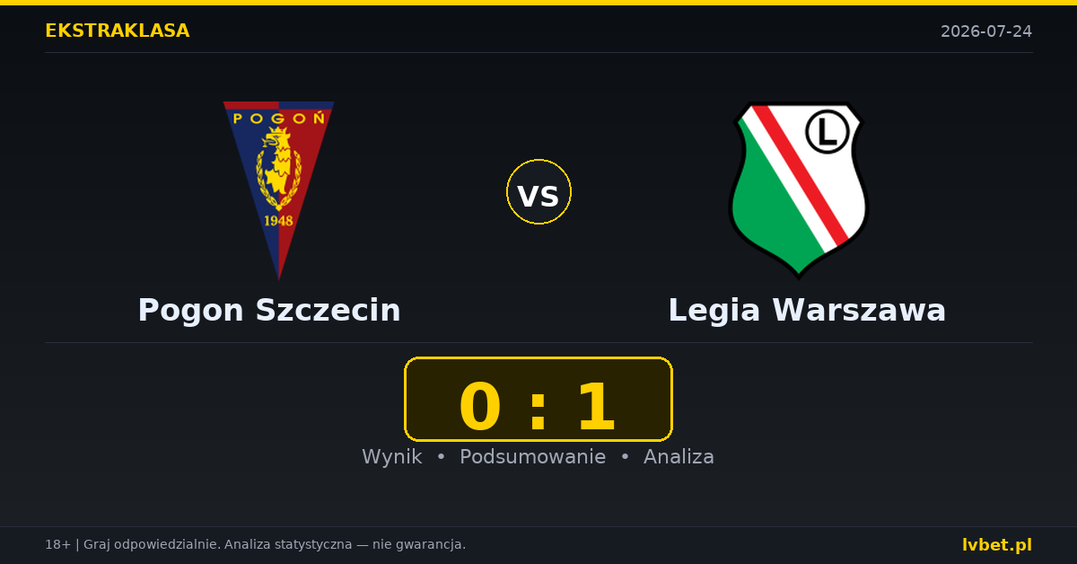 Pogon Szczecin – Legia Warszawa: typy, kursy, zapowiedź (24.07.2026)