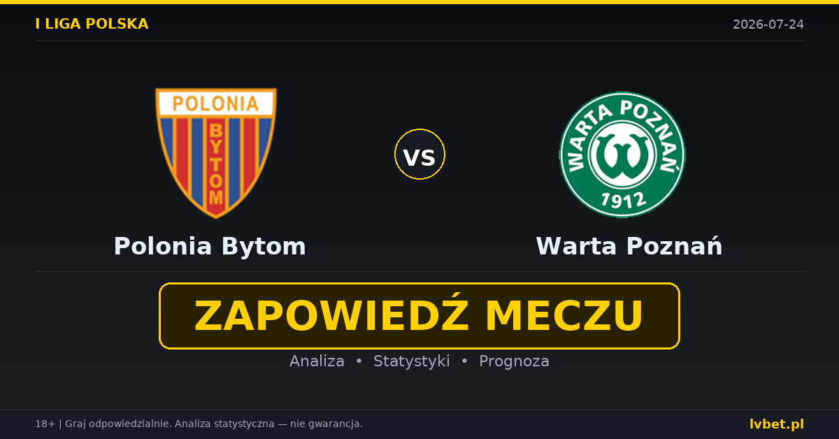 Polonia Bytom – Warta Poznań: typy, kursy, zapowiedź (24.07.2026)