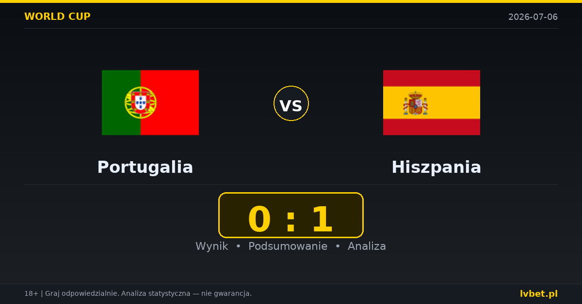 Portugalia – Hiszpania: typy, kursy, zapowiedź (06.07.2026)