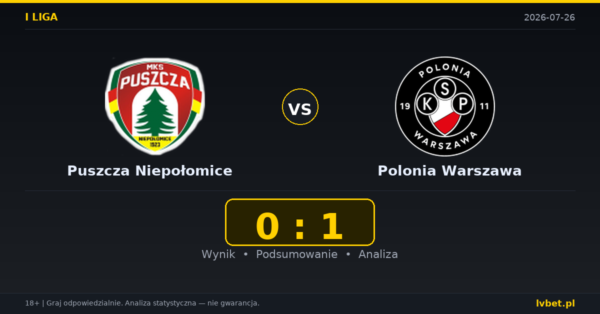 Puszcza Niepołomice – Polonia Warszawa: typy, kursy, zapowiedź (26.07.2026)