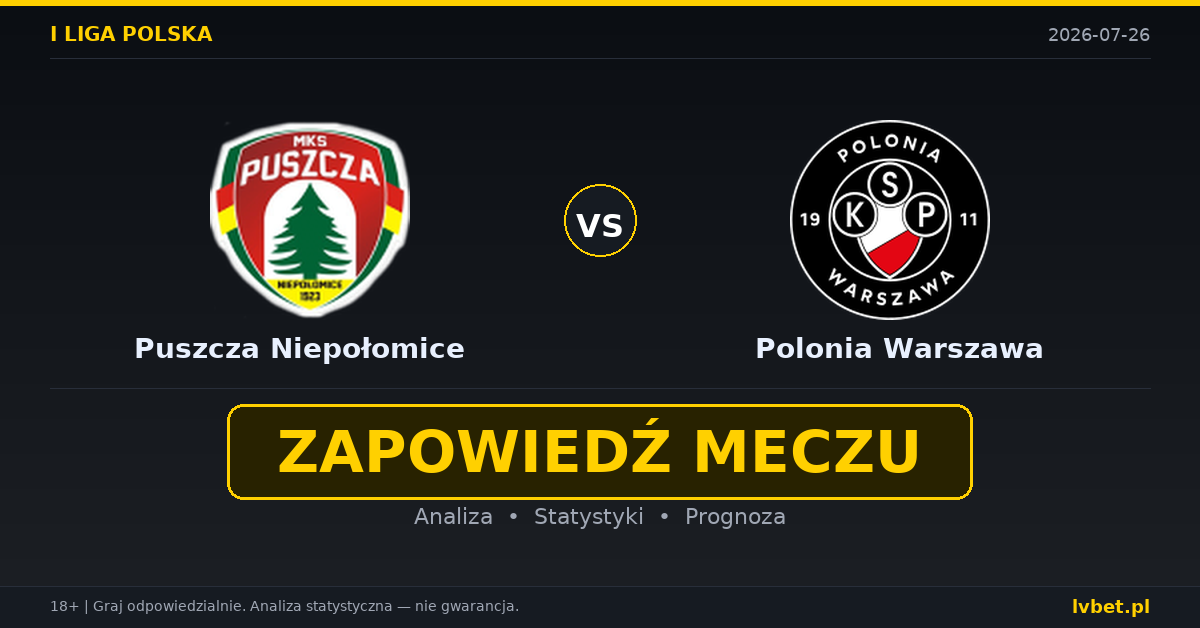 Puszcza Niepołomice – Polonia Warszawa: typy, kursy, zapowiedź (26.07.2026)