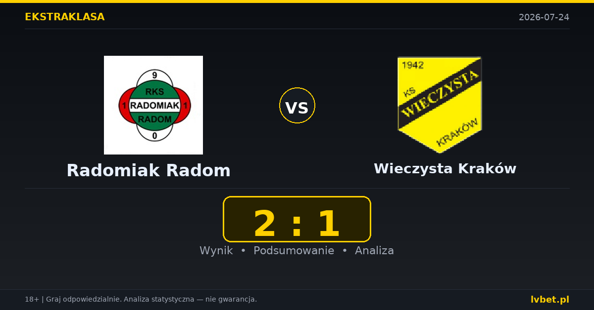 Radomiak Radom – Wieczysta Kraków: typy, kursy, zapowiedź (24.07.2026)
