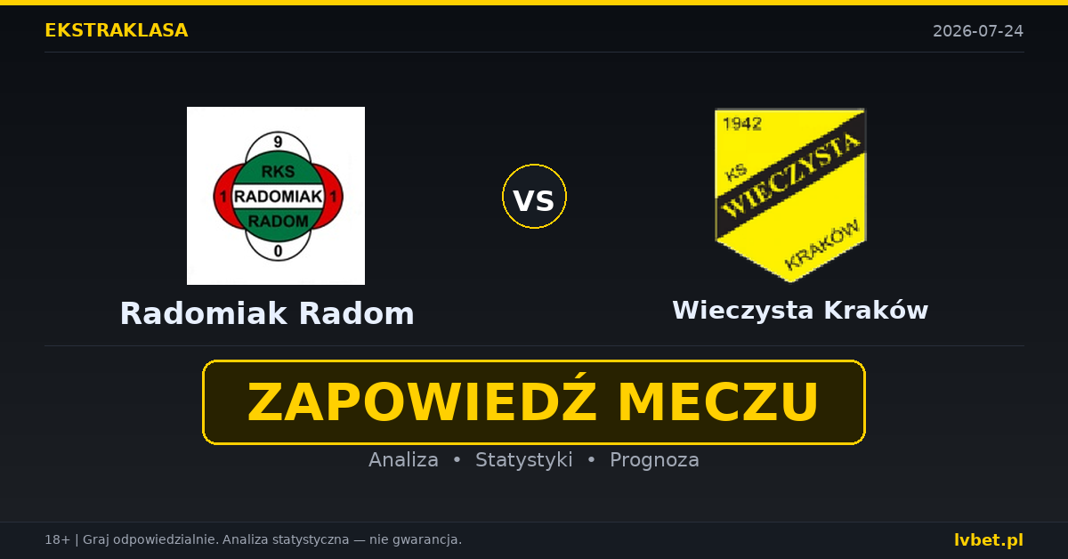 Radomiak Radom – Wieczysta Kraków: typy, kursy, zapowiedź (24.07.2026)