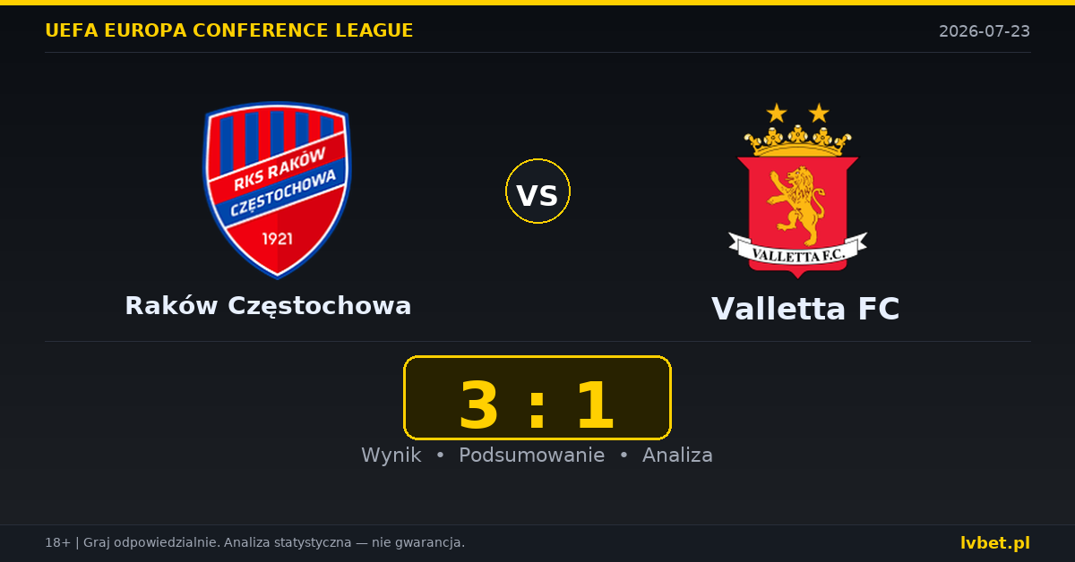 Raków Częstochowa – Valletta FC: typy, kursy, zapowiedź (23.07.2026)