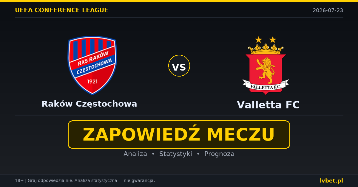 Raków Częstochowa – Valletta FC: typy, kursy, zapowiedź (23.07.2026)
