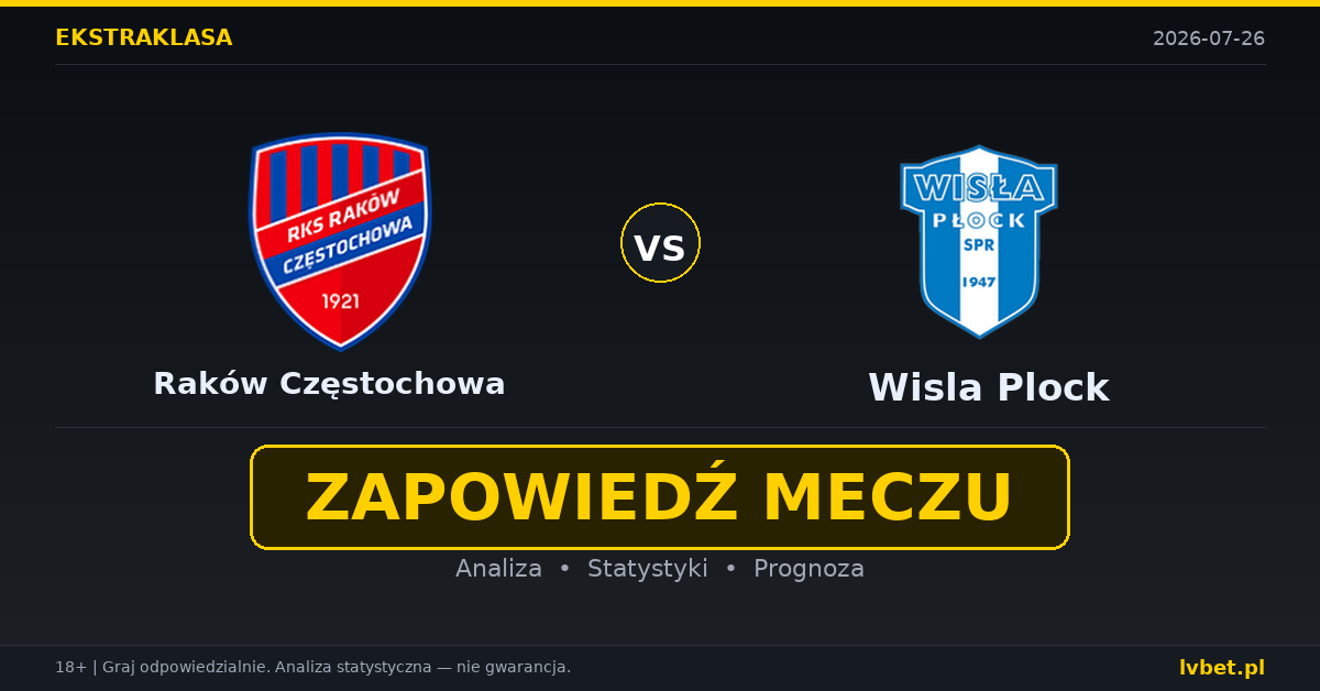 Raków Częstochowa – Wisla Plock: typy, kursy, zapowiedź (26.07.2026)