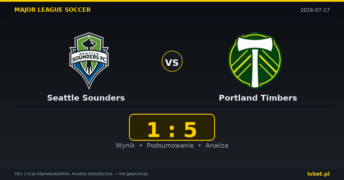 Seattle Sounders – Portland Timbers: typy, kursy, zapowiedź (17.07.2026)