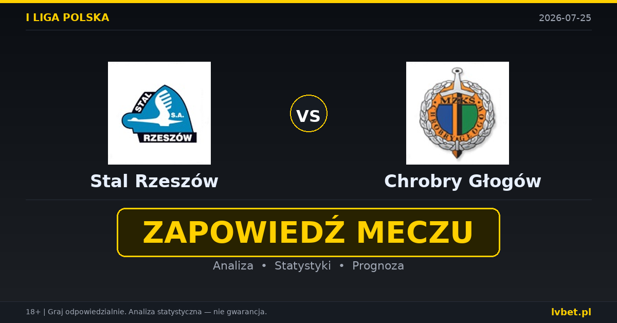 Stal Rzeszów – Chrobry Głogów: typy, kursy, zapowiedź (25.07.2026)