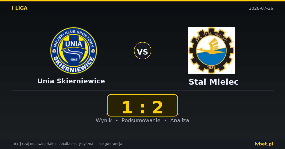 Unia Skierniewice – Stal Mielec: typy, kursy, zapowiedź (26.07.2026)
