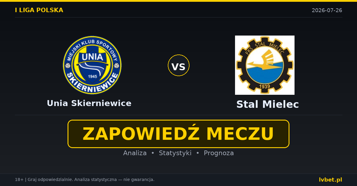 Unia Skierniewice – Stal Mielec: typy, kursy, zapowiedź (26.07.2026) Unia Skierniewice – Stal Mielec: typy, kursy, zapowiedź (26.07.2026)