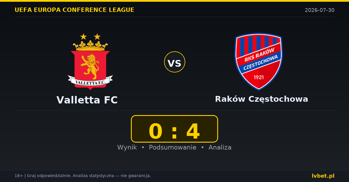 Valletta FC – Raków Częstochowa: typy, kursy, zapowiedź (30.07.2026)