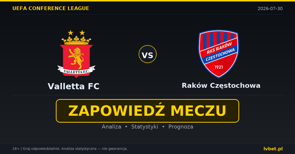 Valletta FC – Raków Częstochowa: typy, kursy, zapowiedź (30.07.2026)