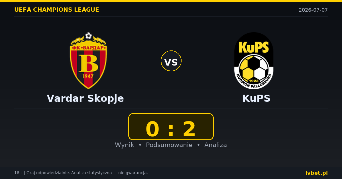 Vardar Skopje – KuPS: typy, kursy, zapowiedź (07.07.2026)