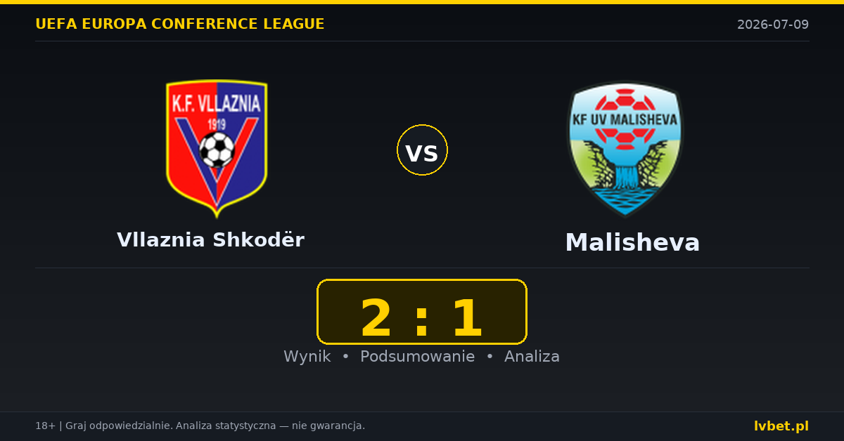 Vllaznia Shkodër – Malisheva: typy, kursy, zapowiedź (09.07.2026)