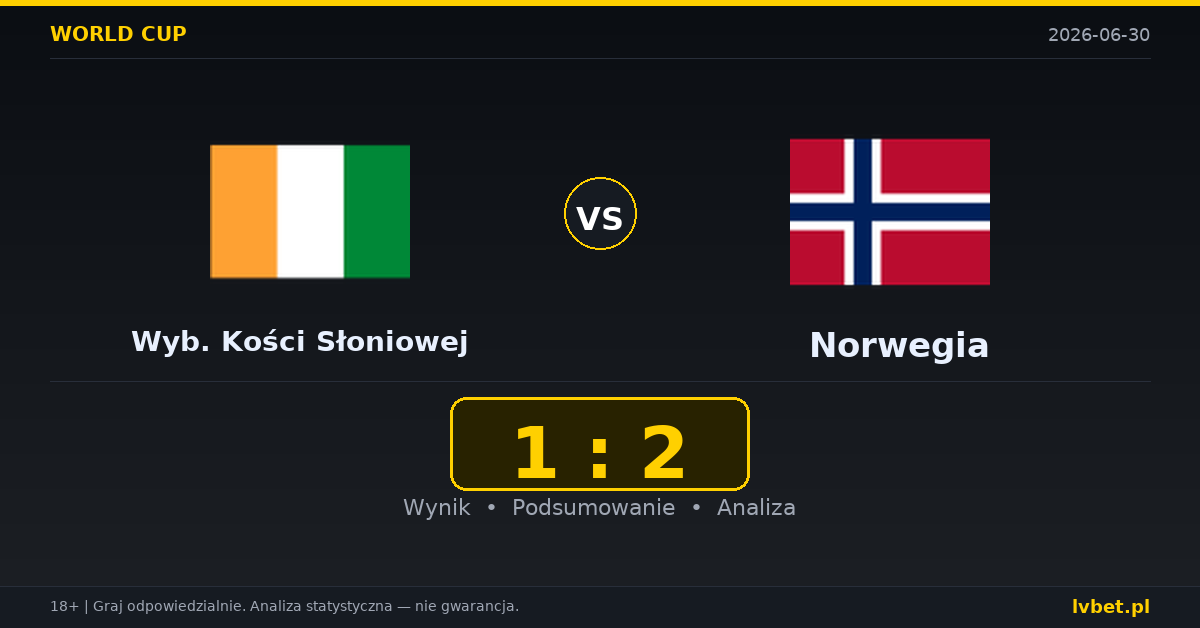 Wybrzeże Kości Słoniowej – Norwegia: typy, kursy, zapowiedź (30.06.2026)