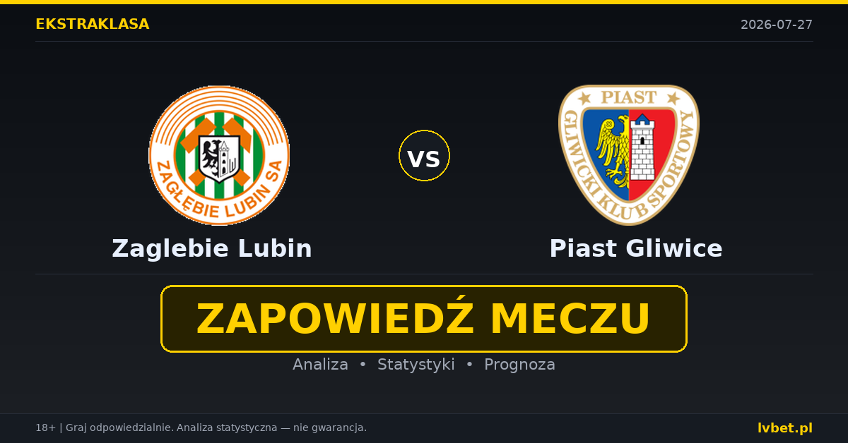 Zaglebie Lubin – Piast Gliwice: typy, kursy, zapowiedź (27.07.2026)