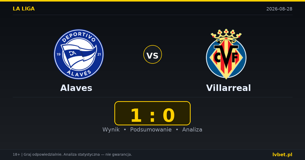 Alaves – Villarreal: typy, kursy, zapowiedź (28.08.2026)