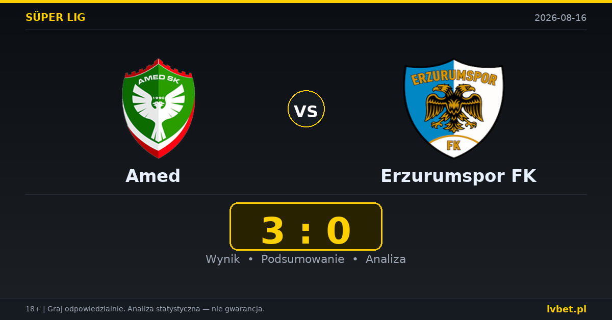 Amed – Erzurumspor FK: typy, kursy, zapowiedź (16.08.2026)