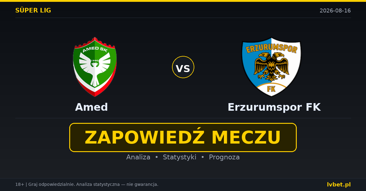 Amed – Erzurumspor FK: typy, kursy, zapowiedź (16.08.2026)