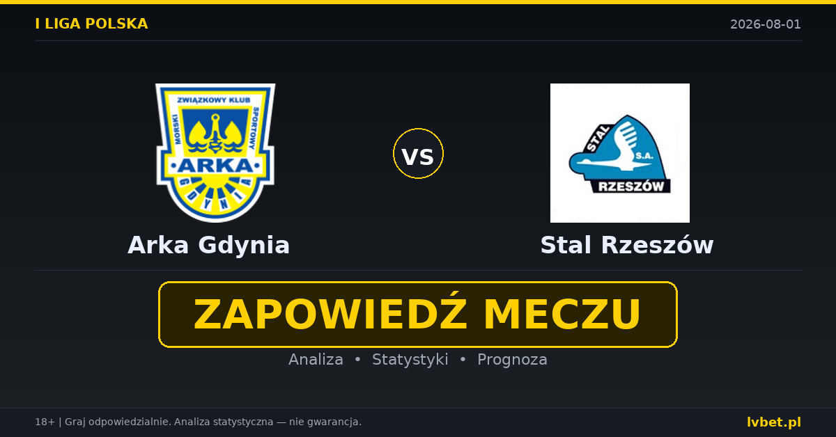 Arka Gdynia – Stal Rzeszów: typy, kursy, zapowiedź (01.08.2026) Arka Gdynia – Stal Rzeszów: typy, kursy, zapowiedź (01.08.2026)