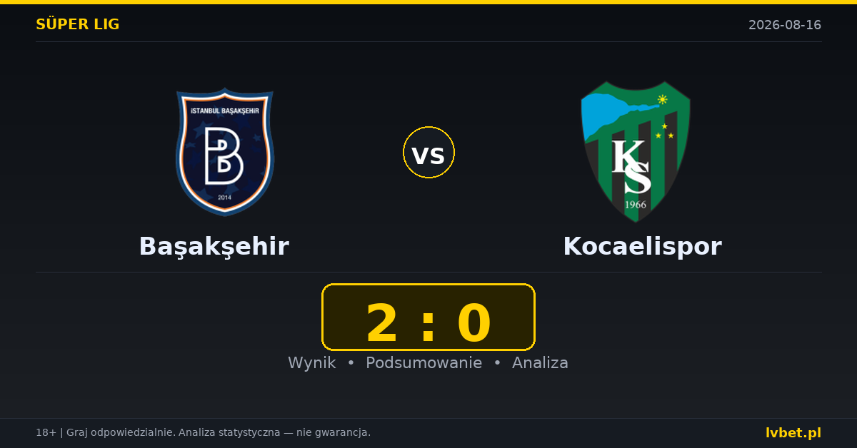 Başakşehir – Kocaelispor: typy, kursy, zapowiedź (16.08.2026)