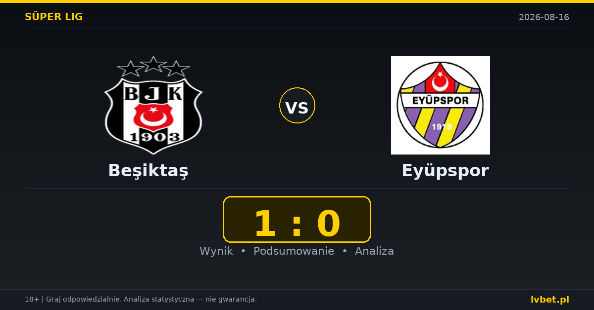 Beşiktaş – Eyüpspor: typy, kursy, zapowiedź (16.08.2026)