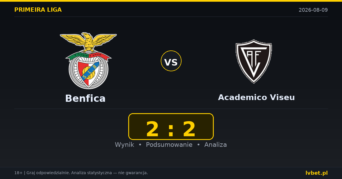 Benfica – Academico Viseu: typy, kursy, zapowiedź (09.08.2026)