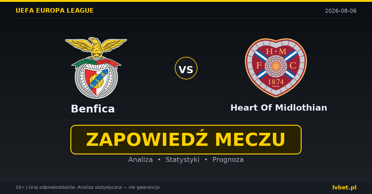 Benfica – Heart Of Midlothian: typy, kursy, zapowiedź (06.08.2026) Benfica – Heart Of Midlothian: typy, kursy, zapowiedź (06.08.2026)