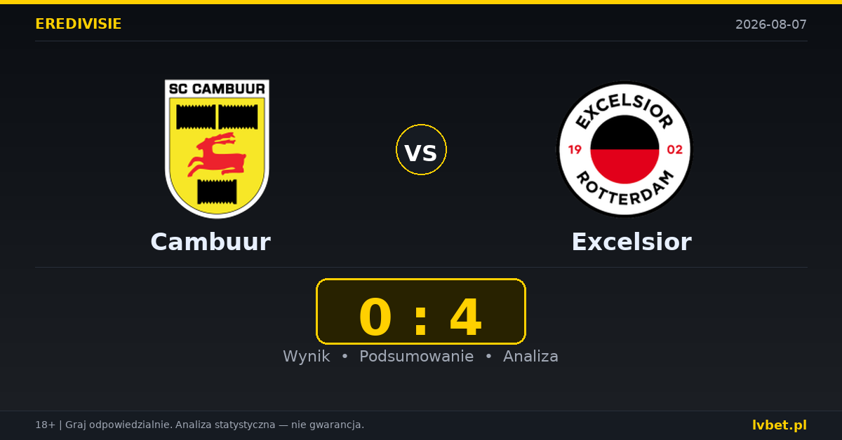 Cambuur – Excelsior: typy, kursy, zapowiedź (07.08.2026)
