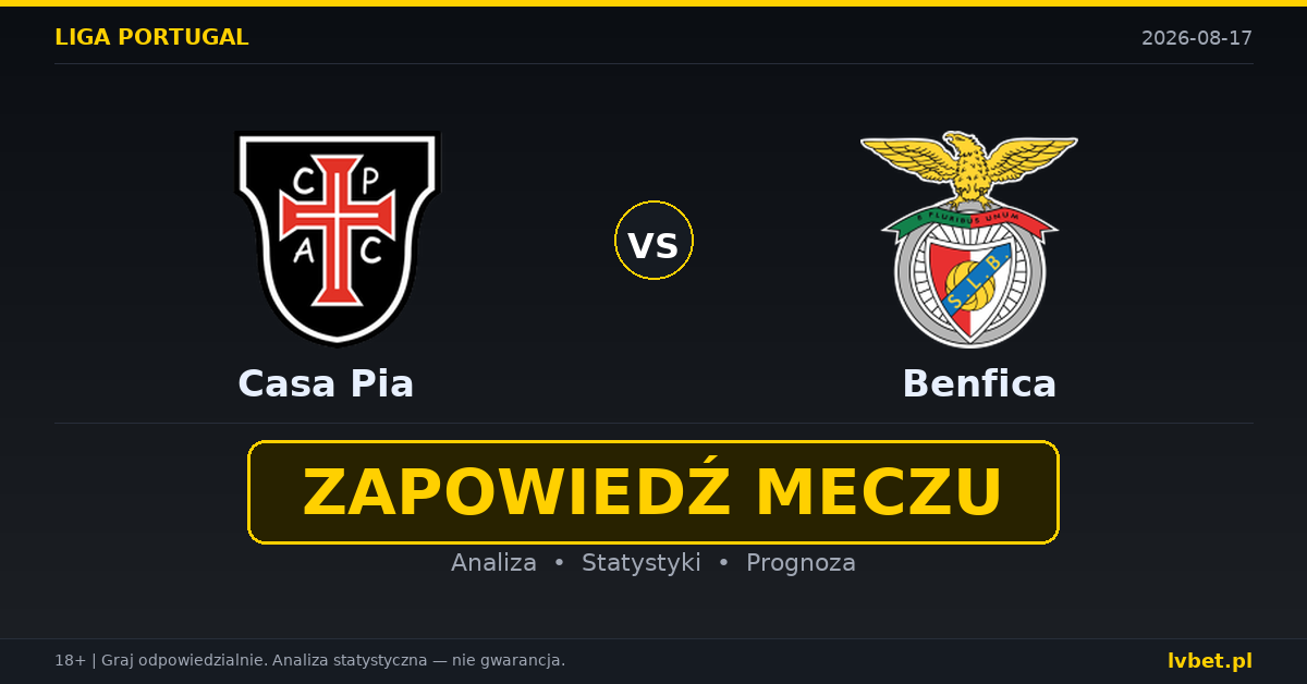 Casa Pia – Benfica: typy, kursy, zapowiedź (17.08.2026) Casa Pia – Benfica: typy, kursy, zapowiedź (17.08.2026)