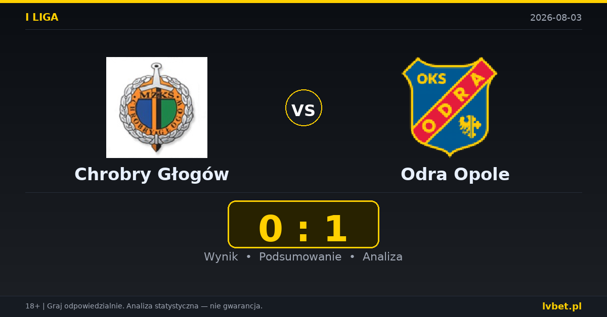 Chrobry Głogów – Odra Opole: typy, kursy, zapowiedź (03.08.2026)