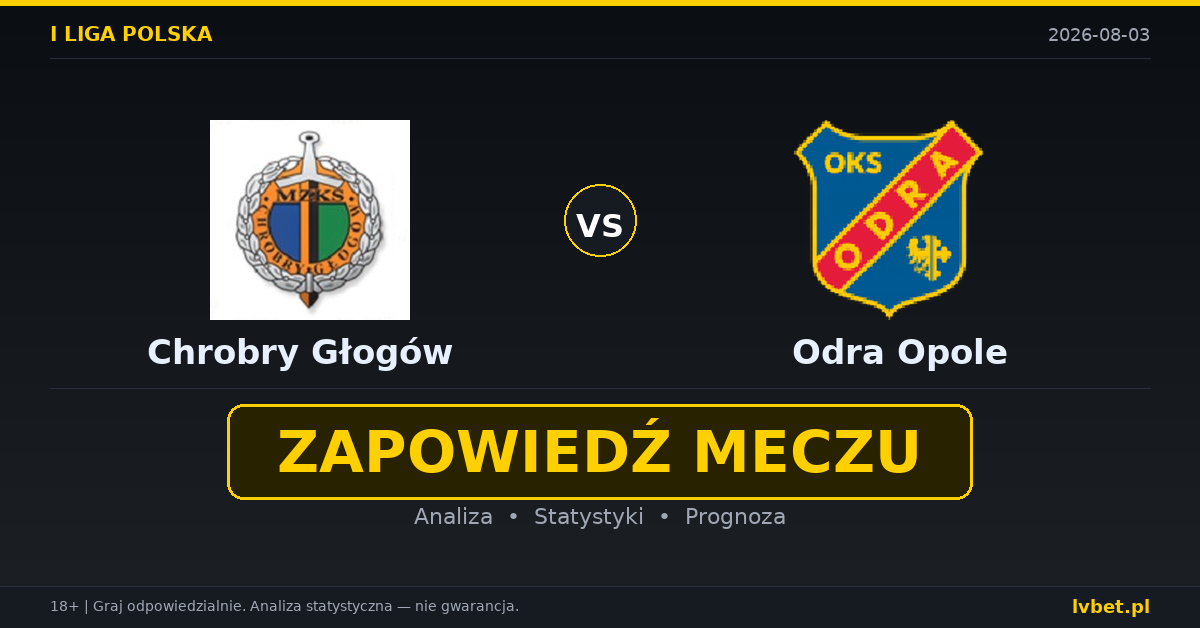 Chrobry Głogów – Odra Opole: typy, kursy, zapowiedź (03.08.2026)