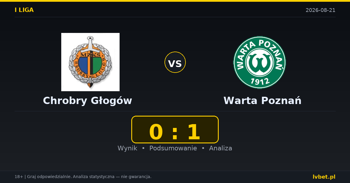 Chrobry Głogów – Warta Poznań: typy, kursy, zapowiedź (21.08.2026)