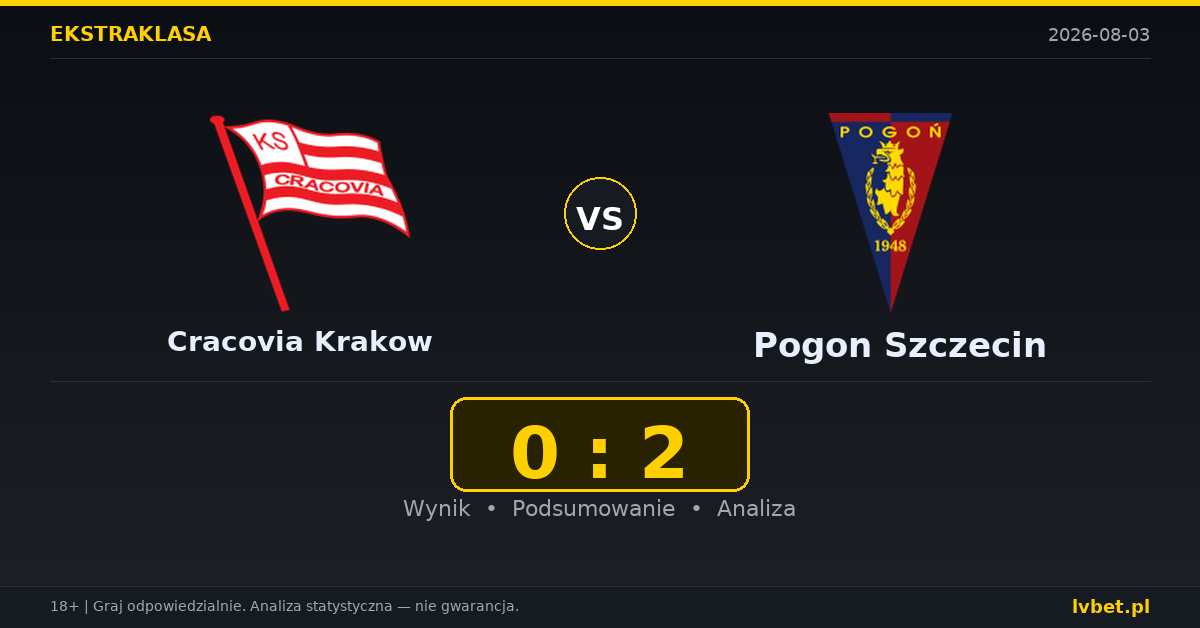Cracovia Krakow – Pogon Szczecin: typy, kursy, zapowiedź (03.08.2026)