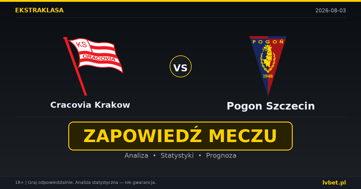 Cracovia Krakow – Pogon Szczecin: typy, kursy, zapowiedź (03.08.2026)