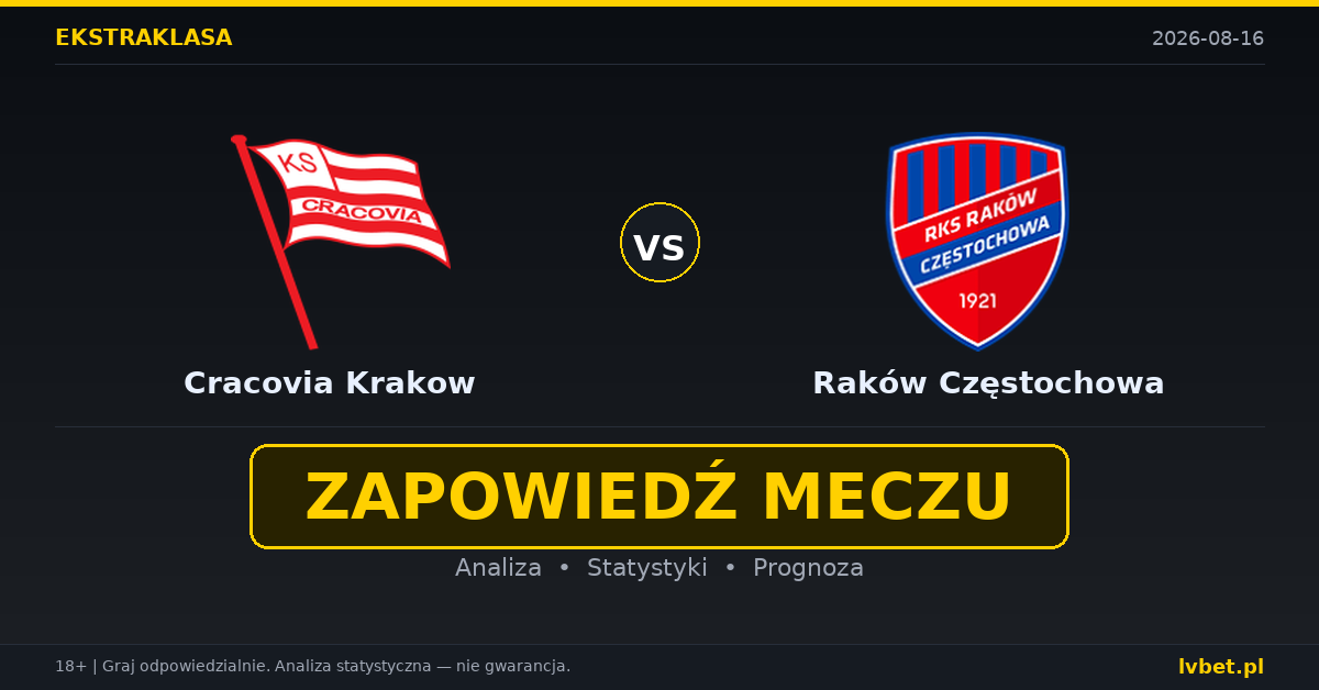 Cracovia Krakow – Raków Częstochowa: typy, kursy, zapowiedź (16.08.2026) Cracovia Krakow – Raków Częstochowa: typy, kursy, zapowiedź (16.08.2026)