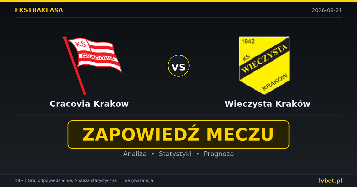 Cracovia Krakow – Wieczysta Kraków: typy, kursy, zapowiedź (21.08.2026)