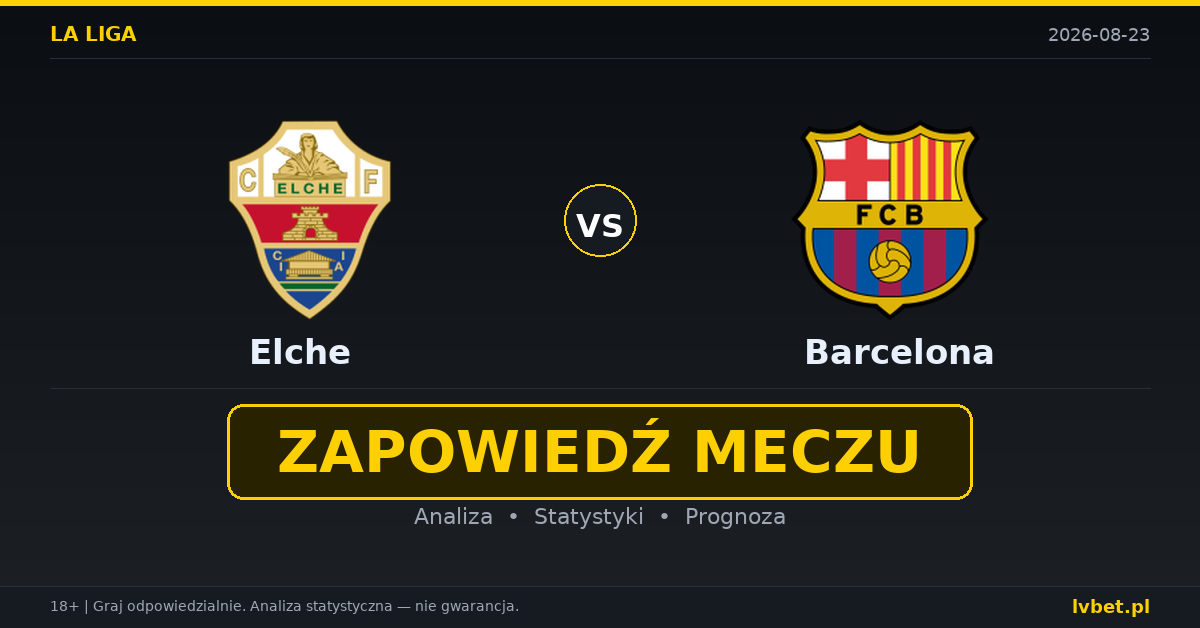 Elche – Barcelona: typy, kursy, zapowiedź (23.08.2026)