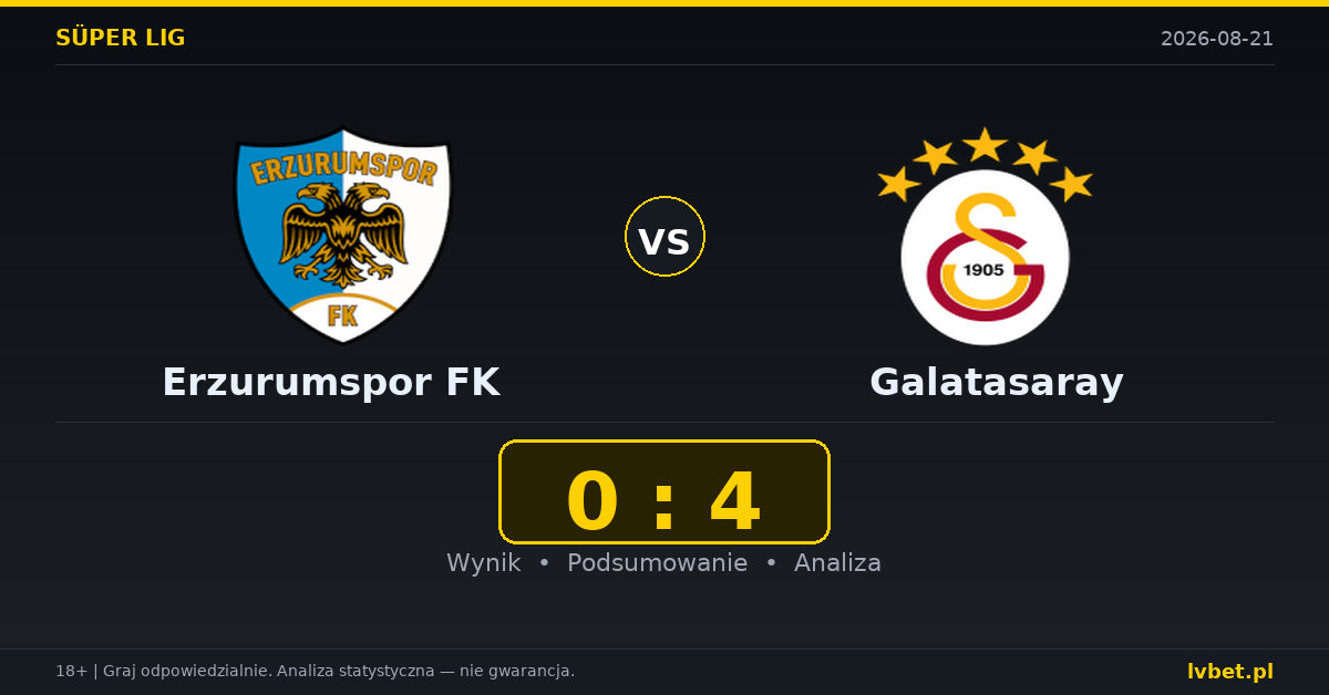 Erzurumspor FK – Galatasaray: typy, kursy, zapowiedź (21.08.2026)