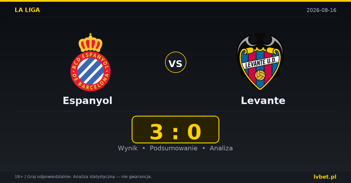 Espanyol – Levante: typy, kursy, zapowiedź (16.08.2026)